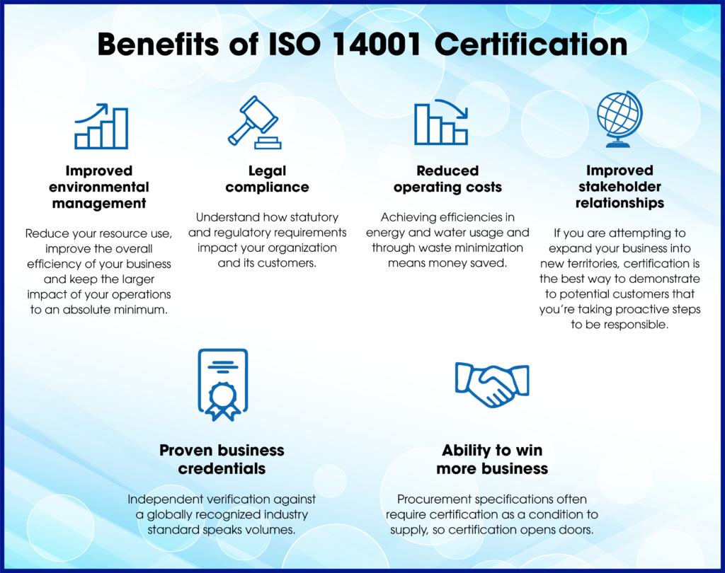 iso 14001 requirements